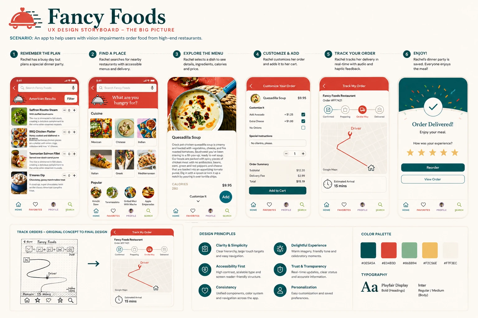 Fancy Foods UX storyboard showing six mobile steps from choosing a meal through order delivery, plus design principles and color palette.